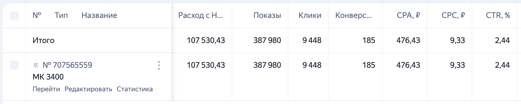 Сводка рекламного кабинета по заявкам для салона красоты