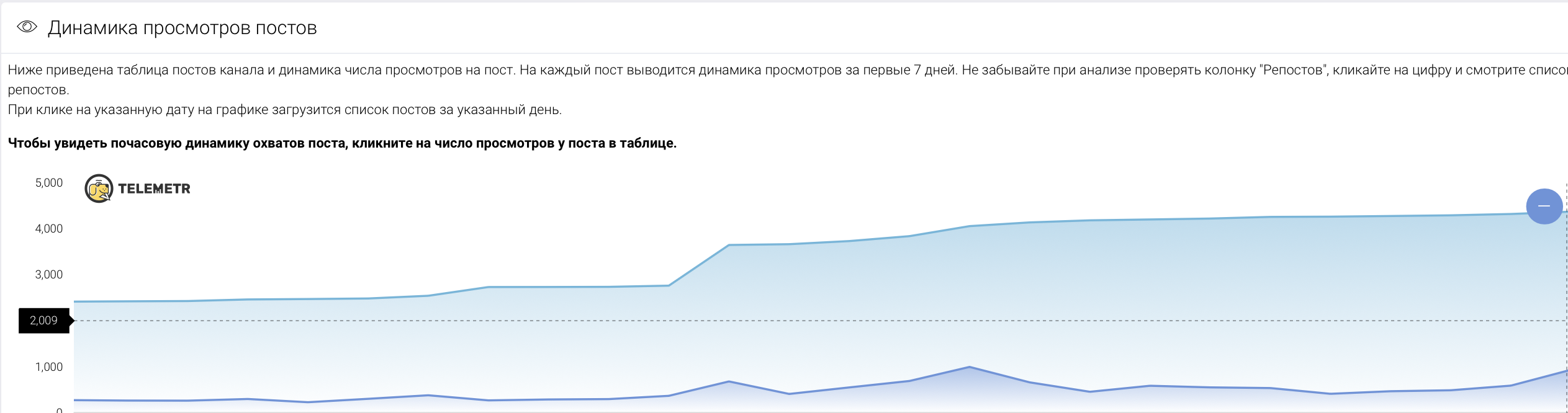 Скриншот ретаргета по кейсу наставничества