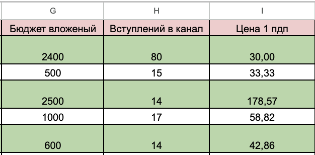 Скриншот первых результатов