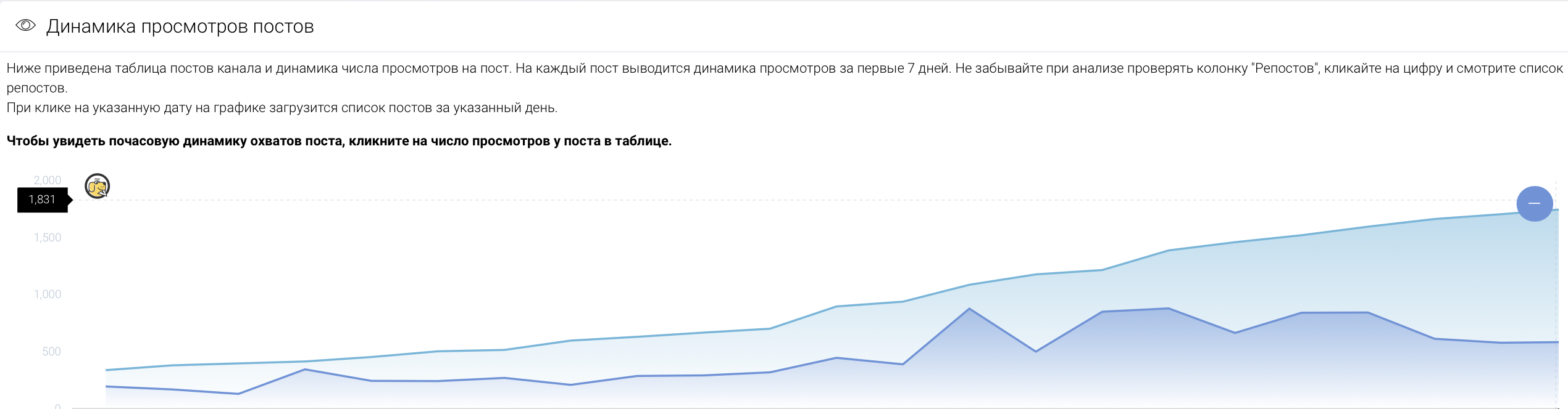Скриншот ретаргета